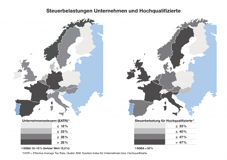 SGBA < 18% (tiefster Wert 10.3%) / SGBA < 33% (tiefster Wert 27.9%)