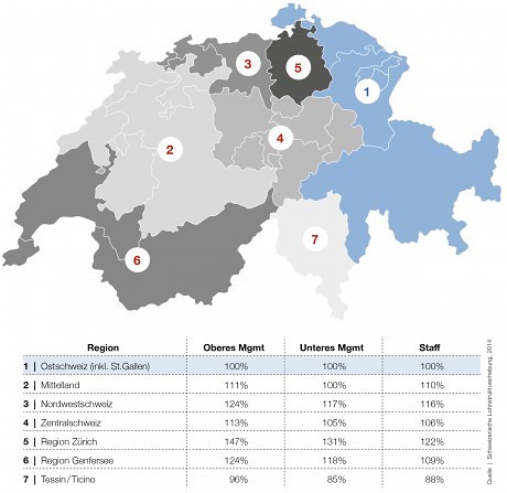 Kosten- und Steuervorteile