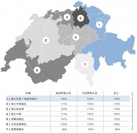 成本和赋税优势